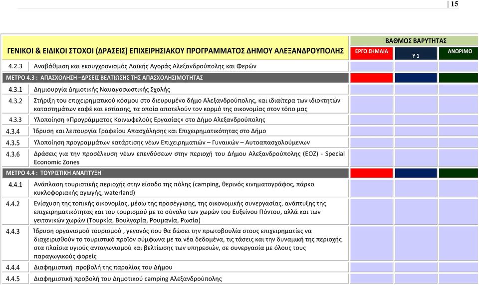 : ΑΠΑΣΧΟΛΗΣΗ ΔΡΣΕΙΣ ΒΕΛΤΙΩΣΗΣ ΤΗΣ ΑΠΑΣΧΟΛΗΣΙΜΟΤΗΤΑΣ 4.3.