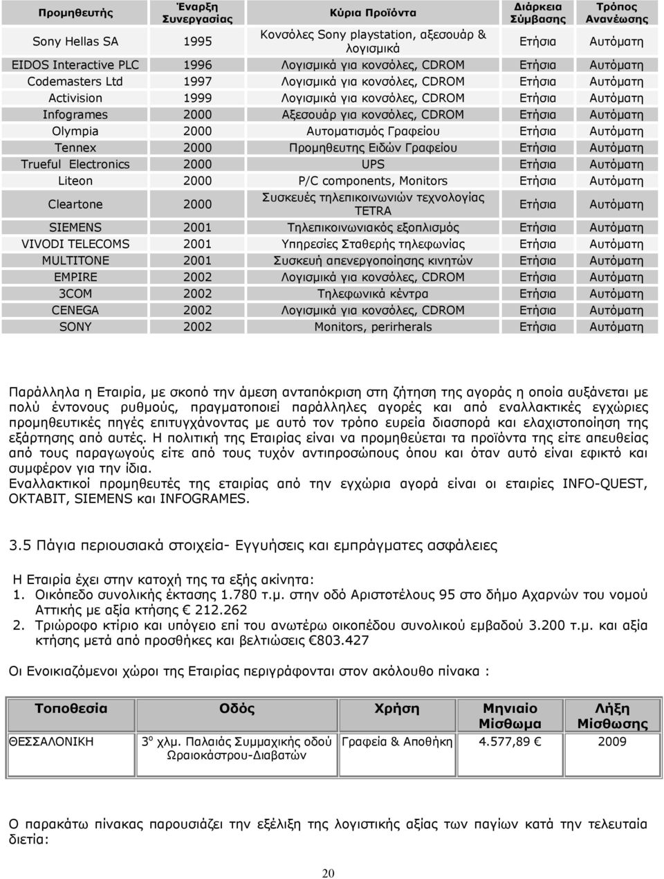 για κονσόλες, CDROM Ετήσια Αυτόματη Οlympia 2000 Αυτοματισμός Γραφείου Ετήσια Αυτόματη Tennex 2000 Προμηθευτης Ειδών Γραφείου Ετήσια Αυτόματη Trueful Electronics 2000 UPS Ετήσια Αυτόματη Liteon 2000