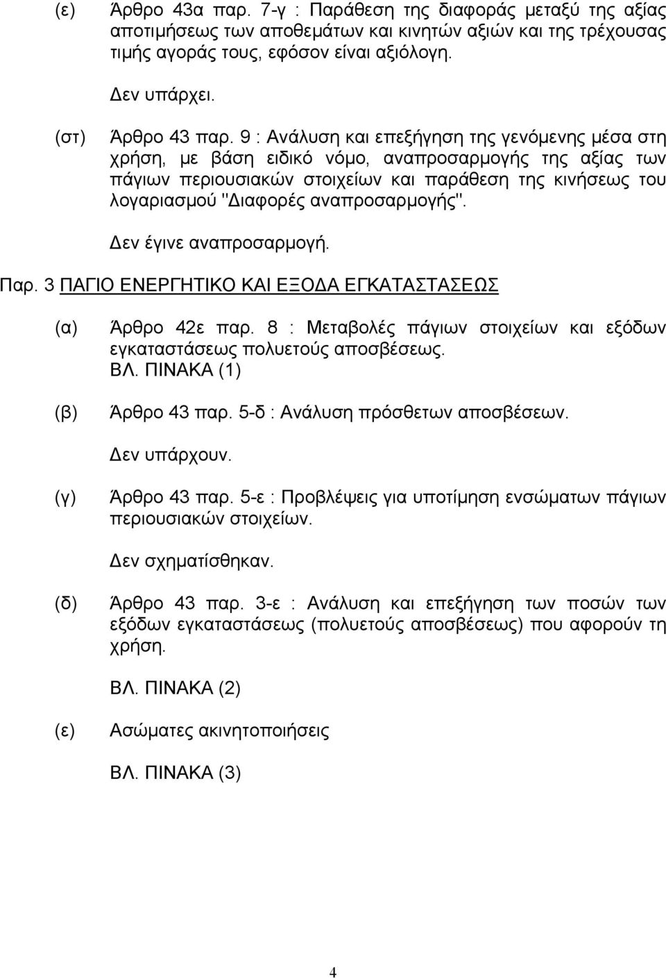 αναπροσαρµογής". εν έγινε αναπροσαρµογή. Παρ. 3 ΠΑΓΙΟ ΕΝΕΡΓΗΤΙΚΟ ΚΑΙ ΕΞΟ Α ΕΓΚΑΤΑΣΤΑΣΕΩΣ Άρθρο 42ε παρ. 8 : Μεταβολές πάγιων στοιχείων και εξόδων εγκαταστάσεως πολυετούς αποσβέσεως. ΒΛ.