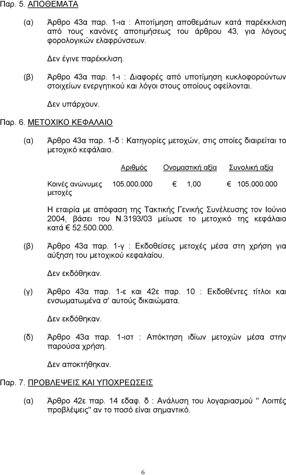 000 1,00 105.000.000 µετοχές Η εταιρία µε απόφαση της Τακτικής Γενικής Συνέλευσης τον Ιούνιο 2004, βάσει του Ν.3193/03 µείωσε το µετοχικό της κεφάλαιο κατά 52.500.000. Άρθρο 43α παρ.