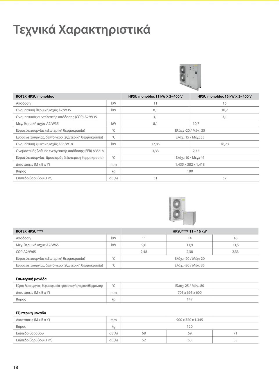 : 55 Ονομαστική ψυκτική ισχύς A35/W18 kw 12,85 16,73 Ονομαστικός βαθμός ενεργειακής απόδοσης (EER) A35/18 3,33 2,72 Εύρος λειτουργίας, δροσισμός (εξωτερική θερμοκρασία) C Ελάχ.: 10 / Μέγ.