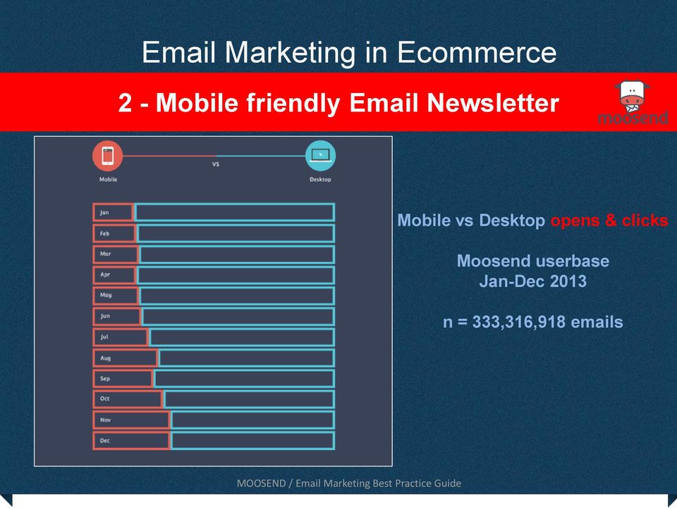 opens & clicks Moosend
