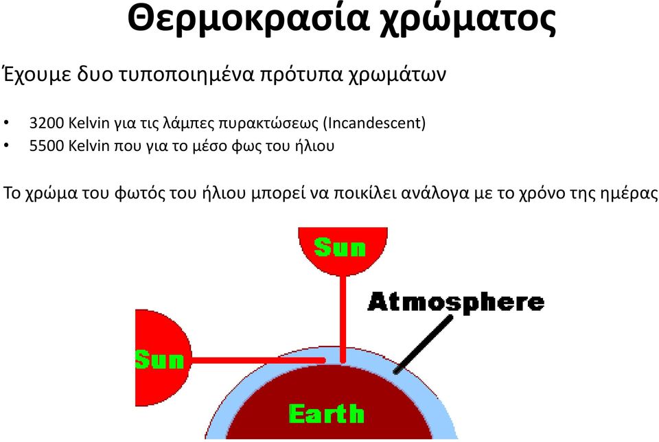 (Incandescent) 5500 Kelvin που για το μέσο φως του ήλιου