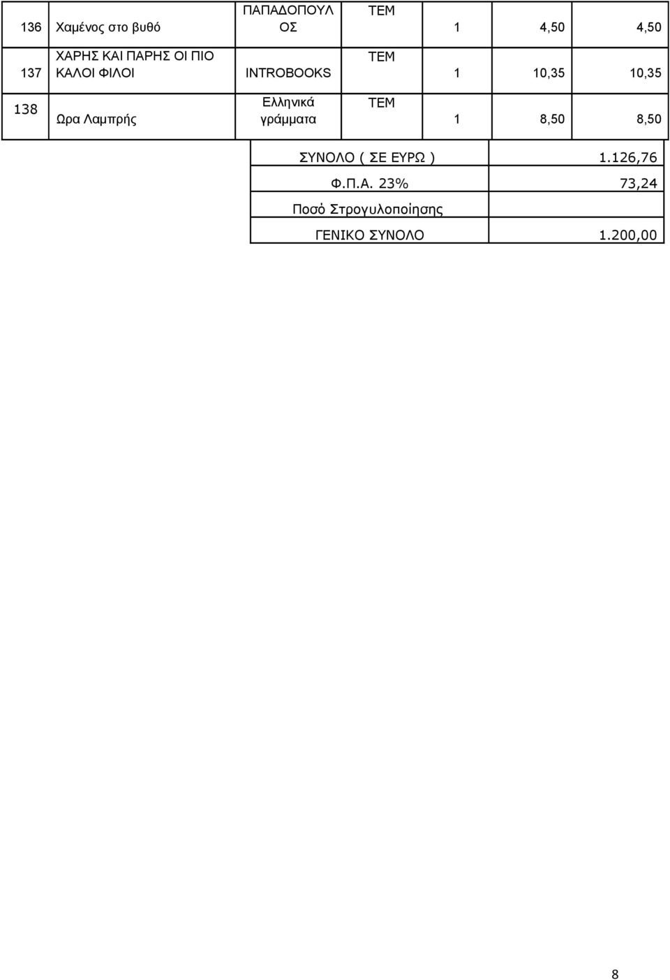 γράμματα 1 8,50 8,50 ΣΥΝΟΛΟ ( ΣΕ ΕΥΡΩ ) 1.126,76 Φ.Π.Α.