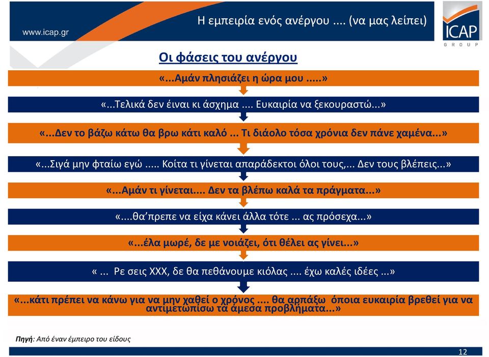 .. Δεν τα βλέπω καλά τα πράγματα...» «...θα πρεπε να είχα κάνει άλλα τότε... ας πρόσεχα...» «...έλα μωρέ, δε με νοιάζει, ότι θέλει ας γίνει...» «... Ρε σεις ΧΧΧ, δε θα πεθάνουμε κιόλας.