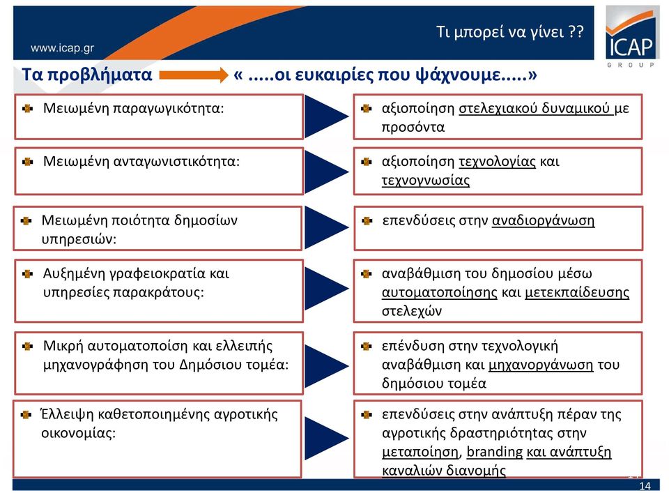 αυτοματοποίση και ελλειπής μηχανογράφηση του Δημόσιου τομέα: Έλλειψη καθετοποιημένης αγροτικής οικονομίας: αξιοποίηση τεχνολογίας και τεχνογνωσίας επενδύσεις στην αναδιοργάνωση