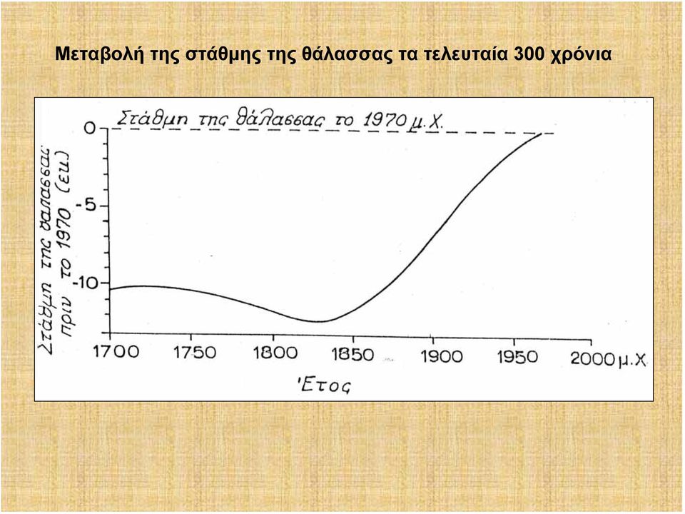 θάλασσας τα