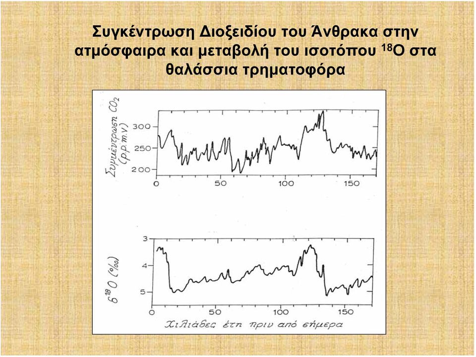 και μεταβολή του ισοτόπου