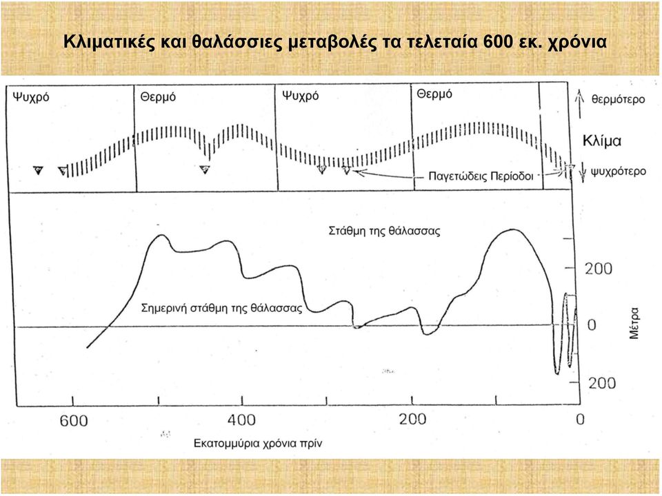 μεταβολές τα