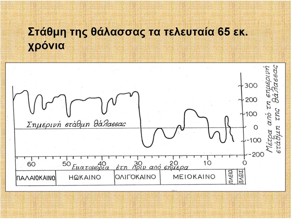 τελευταία