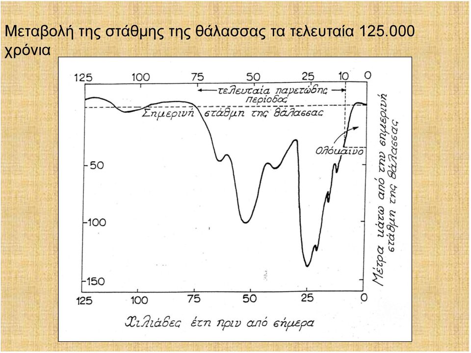 θάλασσας τα