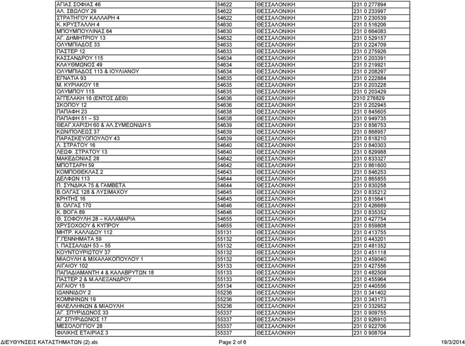 ΔΗΜΗΤΡΙΟΥ 13 54632 ΘΕΣΣΑΛΟΝΙΚΗ 231 0 529157 ΟΛΥΜΠΙΑΔΟΣ 33 54633 ΘΕΣΣΑΛΟΝΙΚΗ 231 0 224709 ΠΑΣΤΕΡ 12 54633 ΘΕΣΣΑΛΟΝΙΚΗ 231 0 275926 ΚΑΣΣΑΝΔΡΟΥ 115 54634 ΘΕΣΣΑΛΟΝΙΚΗ 231 0 203391 ΚΛΑΥΘΜΩΝΟΣ 49 54634