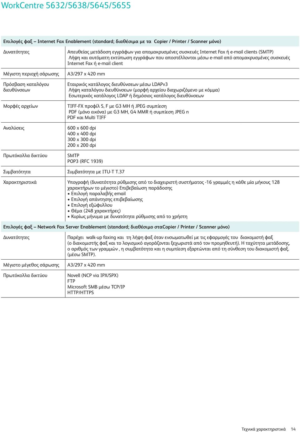 Internet Fax ή e-mail client A3/297 x 420 mm Εταιρικός κατάλογος διευθύνσεων µέσω LDAPv3 Λήψη καταλόγου διευθύνσεων (µορφή αρχείου διαχωριζόµενο µε κόµµα) Εσωτερικός κατάλογος LDAP ή δηµόσιος