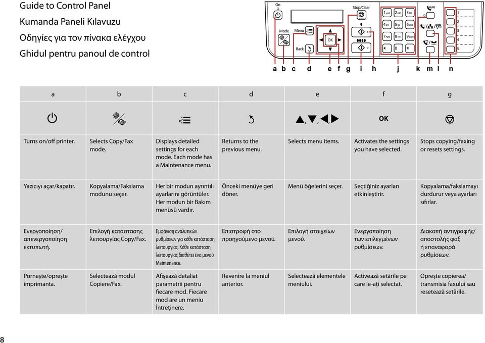 Stops copying/faxing or resets settings. Yazıcıyı açar/kapatır. Kopyalama/Fakslama modunu seçer. Her bir modun ayrıntılı ayarlarını görüntüler. Her modun bir Bakım menüsü vardır.