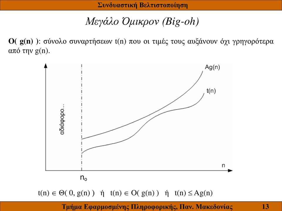 σύνολο συναρτήσεων t(n) που οι τιμές τους αυξάνουν όχι