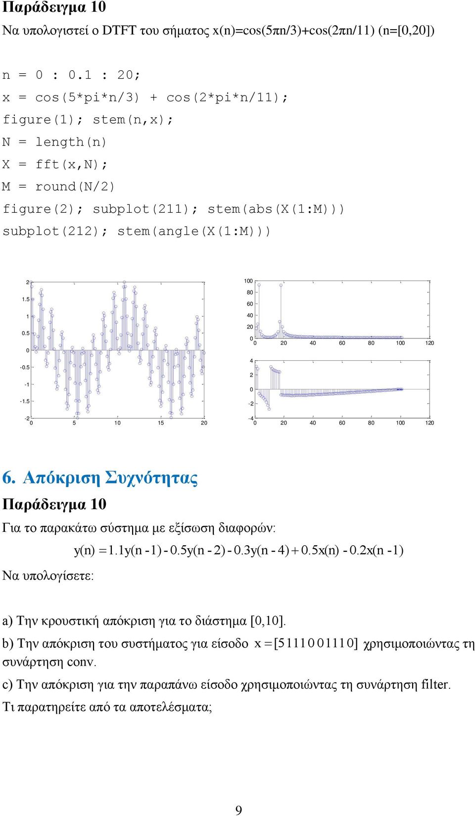 Συχνότητας Παράδειγμα 10 Για το παρακάτω σύστημα με εξίσωση διαφορών: Να υπολογίσετε: y(n) 11y(n -1) - 05y(n - ) - 03y(n - 4) 05x(n) - 0x(n -1) a) Την κρουστική απόκριση για το διάστημα [0,10] b)