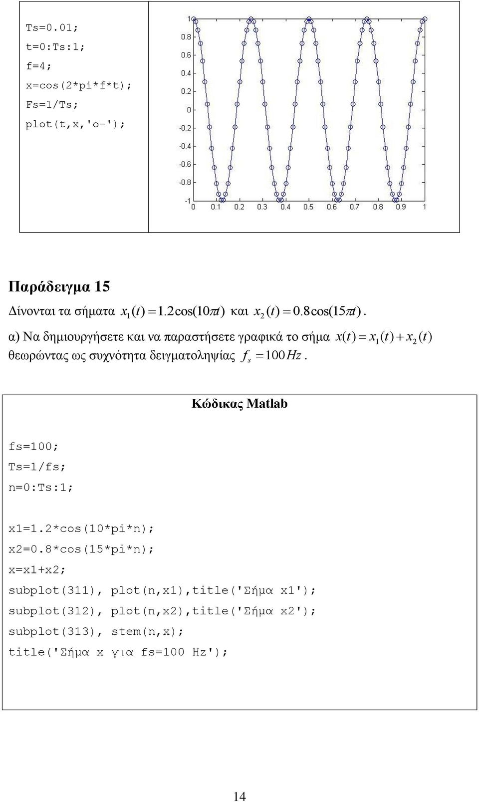 s 100Hz x( t) x1 ( t) x( t) fs=100; Ts=1/fs; n=0:ts:1; x1=1*cos(10*pi*n); x=08*cos(15*pi*n); x=x1+x; subplot(311),