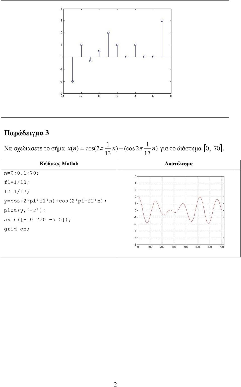 plot(y,'-r'); axis([-10 70-5 5]); grid on; 1 1