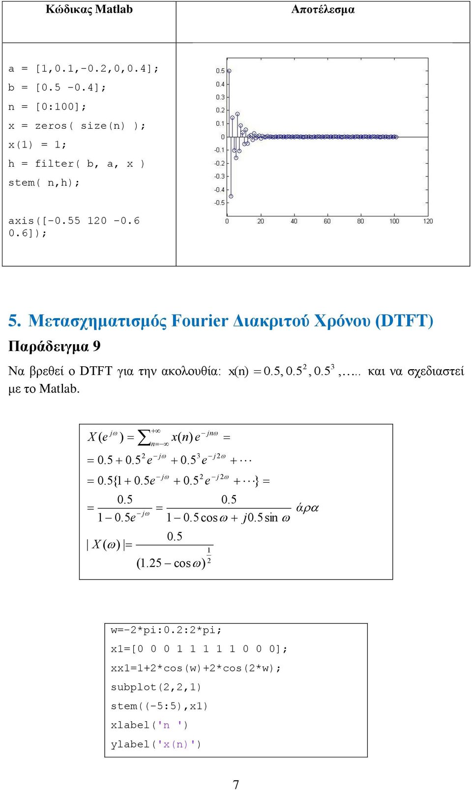 05, 05, και να σχεδιαστεί X ( e j ) 05{1 05e 05 1 05e X ( ) 05 05 e j n j j x( n) e 3 05 e 05 (15 cos) jn 05 e j 1 j 05 1 05 cos }