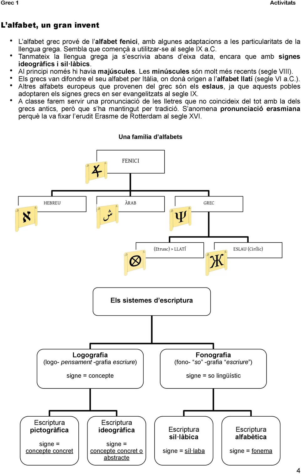 Els grecs van difondre el seu alfabet per Itàlia, on donà origen a l alfabet llatí (segle VI a.c.).