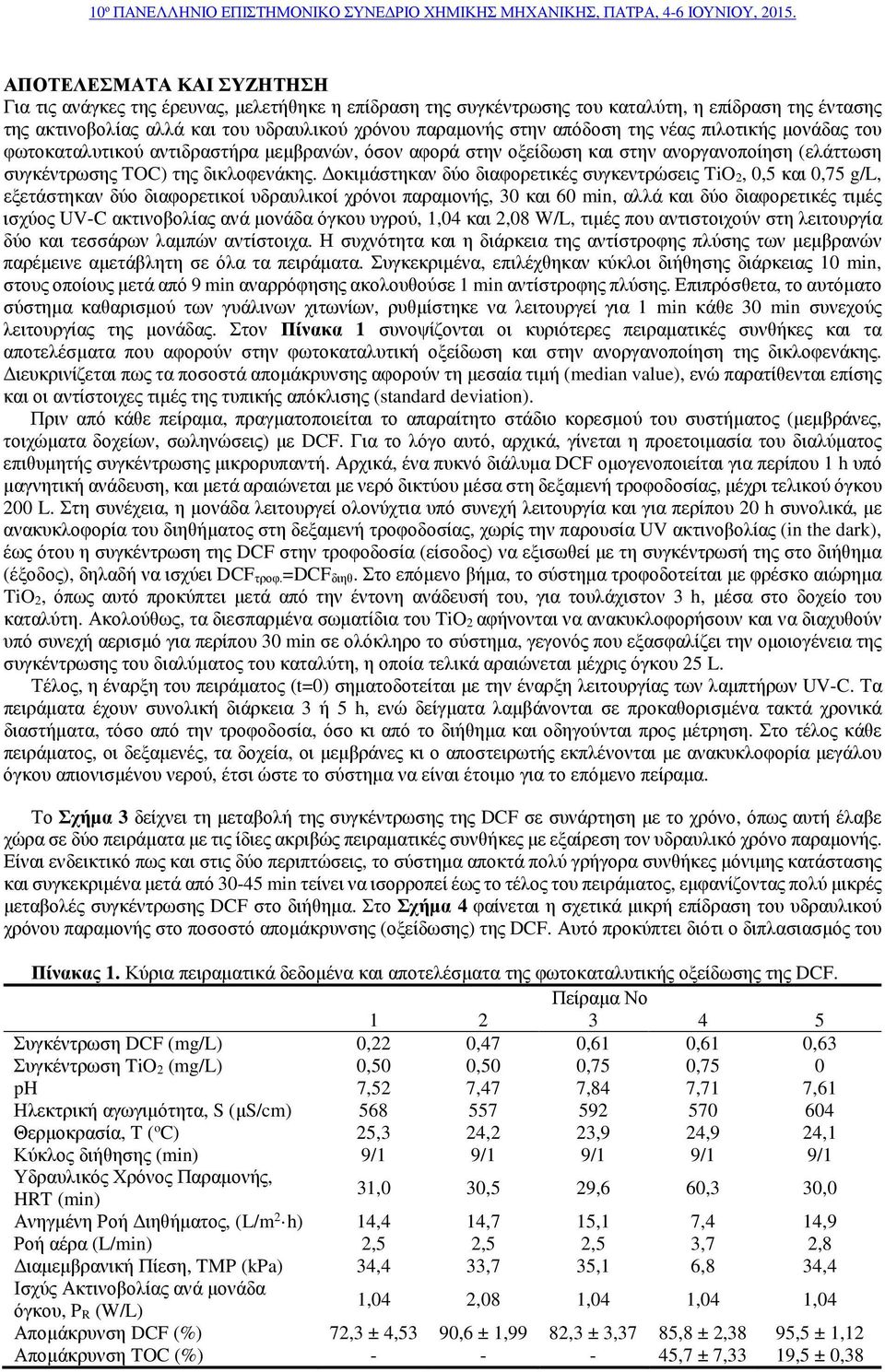 Δοκιμάστηκαν δύο διαφορετικές συγκεντρώσεις TiO 2,,5 και,75 g/l, εξετάστηκαν δύο διαφορετικοί υδραυλικοί χρόνοι παραμονής, 3 και 6 min, αλλά και δύο διαφορετικές τιμές ισχύος UV-C ακτινοβολίας ανά