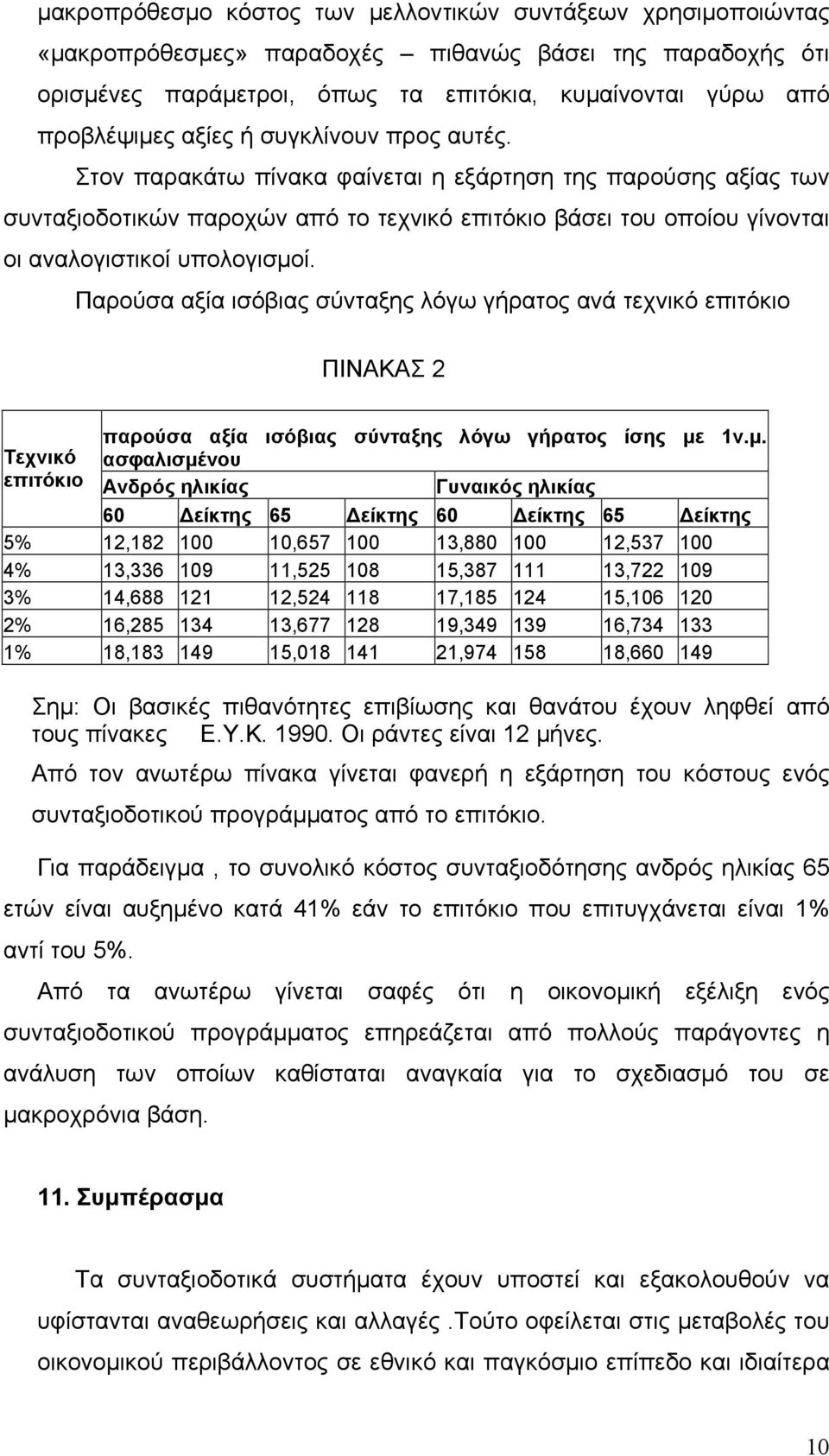 Παρούσα αξία ισόβιας σύνταξης λόγω γήρατος ανά τεχνικό επιτόκιο ΠΙΝΑΚΑΣ 2 Τεχνικό επιτόκιο παρούσα αξία ισόβιας σύνταξης λόγω γήρατος ίσης με