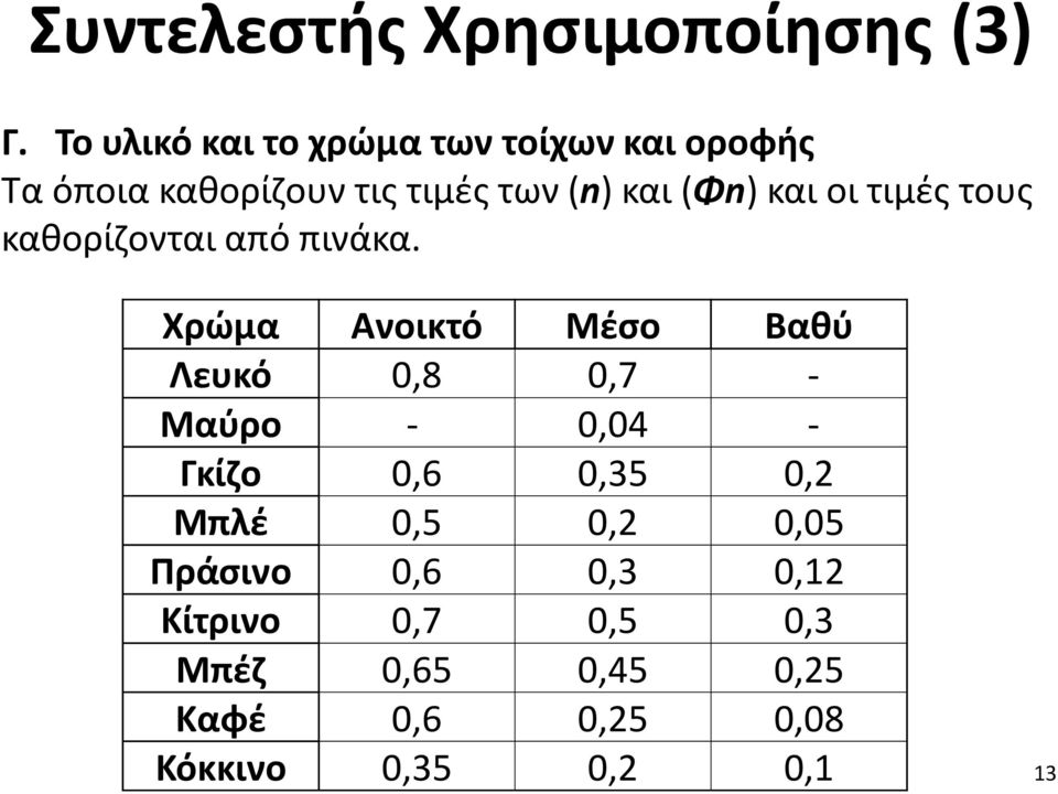 και οι τιμές τους καθορίζονται από πινάκα.