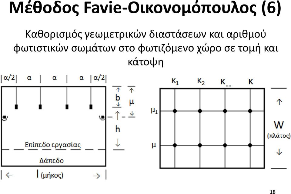 και αριθμού φωτιστικών σωμάτων στο