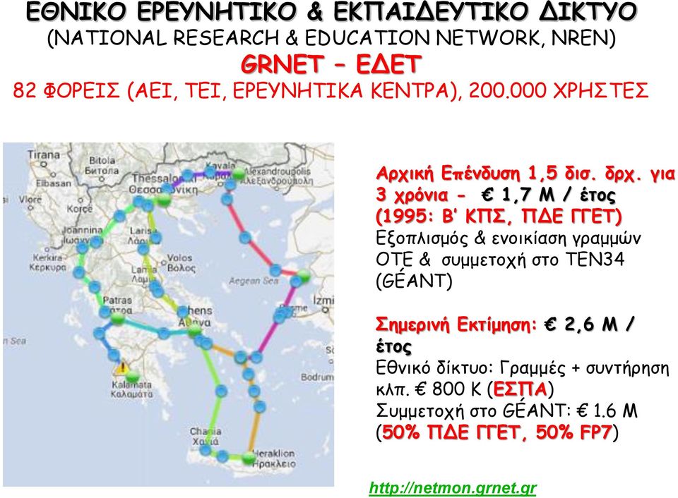 για 3 χρόνια - 1,7 Μ / έτος (1995: Β ΚΠΣ, ΠΔΕ ΓΓΕΤ) Εξοπλισμός & ενοικίαση γραμμών ΟΤΕ & συμμετοχή στο ΤEN34