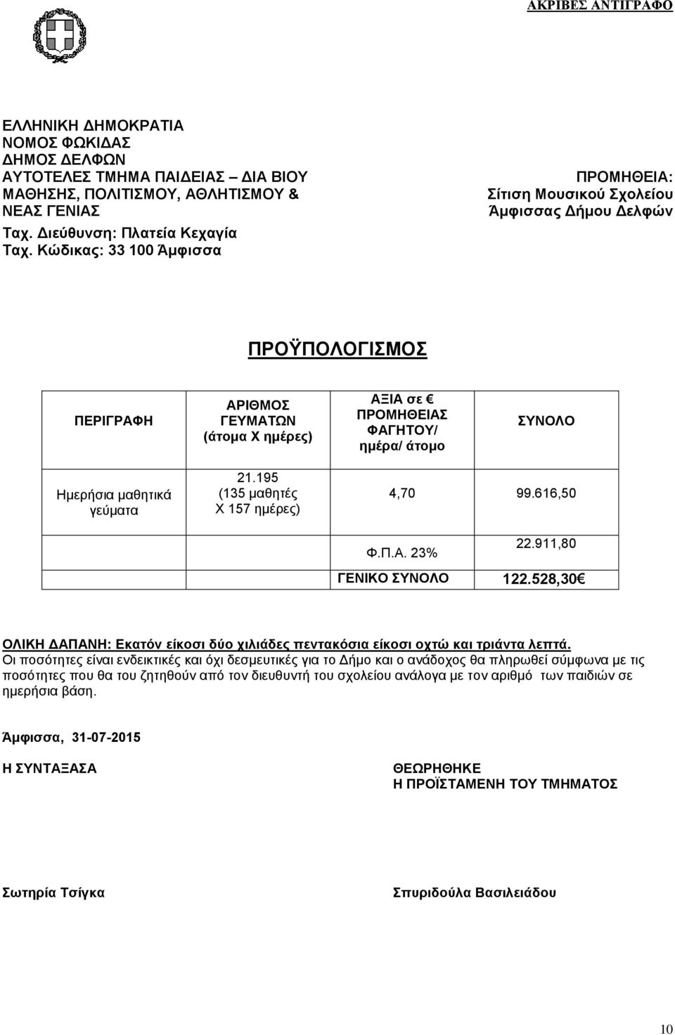 μαθητικά γεύματα 21.195 (135 μαθητές Χ 157 ημέρες) 4,70 99.616,50 Φ.Π.Α. 23% 22.911,80 ΓΕΝΙΚΟ ΣΥΝΟΛΟ 122.528,30 ΟΛΙΚΗ ΔΑΠΑΝΗ: Εκατόν είκοσι δύο χιλιάδες πεντακόσια είκοσι οχτώ και τριάντα λεπτά.