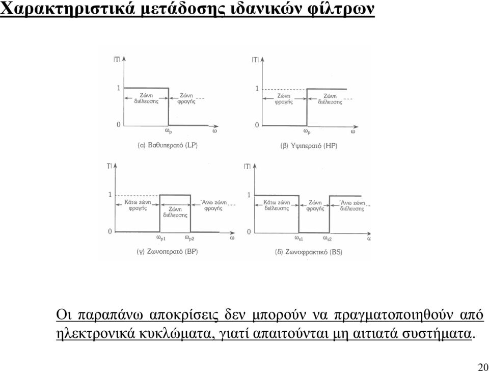 πραγματοποιηθούν από ηλεκτρονικά