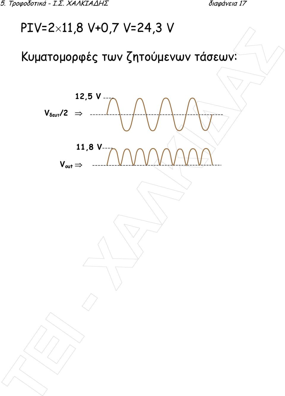 V+0,7 V=24,3 V Κυµατοµορφές των