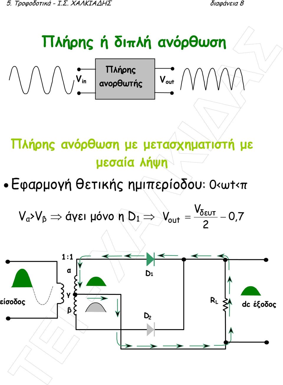 µετασχηµατιστή µε µεσαία λήψη Εφαρµογή θετικής ηµιπερίοδου: 0<ωt<π
