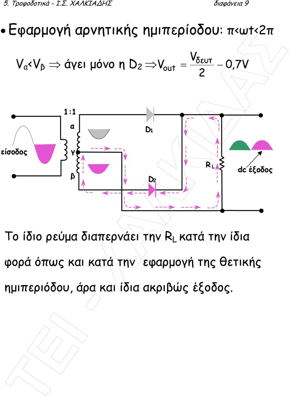 <V β άγει µόνο η D 2 1:1 α γ β V out = V δευτ 2 0,7V Το ίδιο ρεύµα