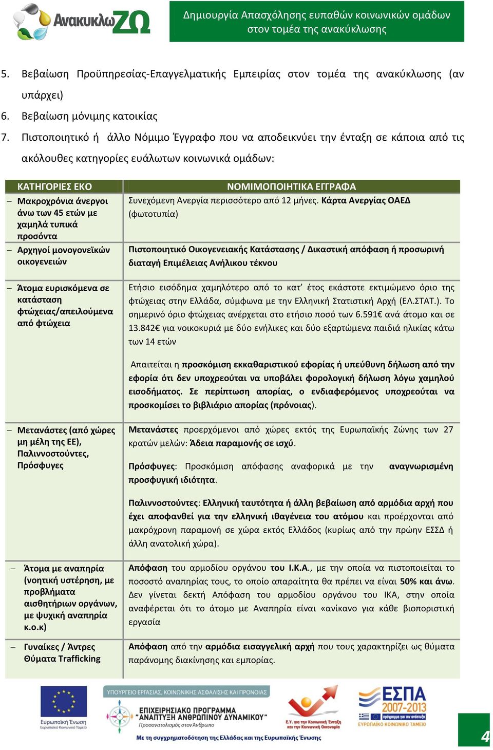προσόντα Αρχηγοί μονογονεϊκών οικογενειών Άτομα ευρισκόμενα σε κατάσταση φτώχειας/απειλούμενα από φτώχεια ΝΟΜΙΜΟΠΟΙΗΤΙΚΑ ΕΓΓΡΑΦΑ Συνεχόμενη Ανεργία περισσότερο από 12 μήνες.