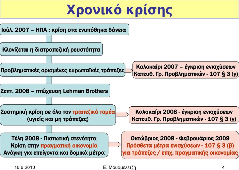 Κατευθ. Γρ. Προβληματικών - 107 3 (γ) Σεπτ.