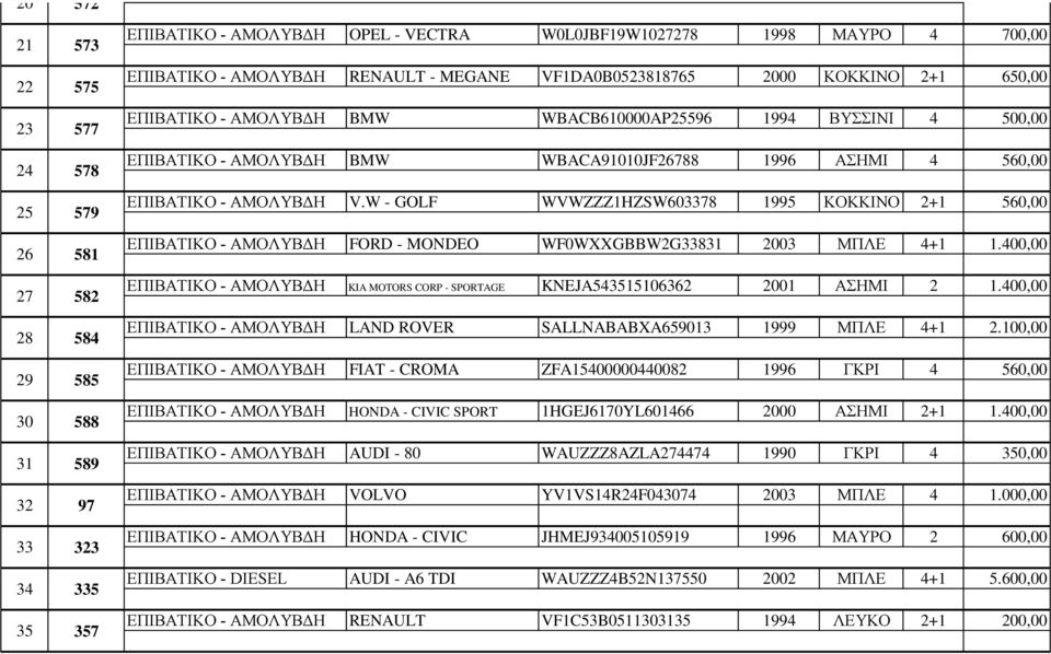 ΕΠΙΒΑΤΙΚΟ - ΑΜΟΛΥΒΔΗ V.W - GOLF WVWZZZ1HZSW603378 1995 ΚΟΚΚΙΝΟ 2+1 560,00 ΕΠΙΒΑΤΙΚΟ - ΑΜΟΛΥΒΔΗ FORD - MONDEO WF0WXXGBBW2G33831 2003 ΜΠΛΕ 4+1 1.