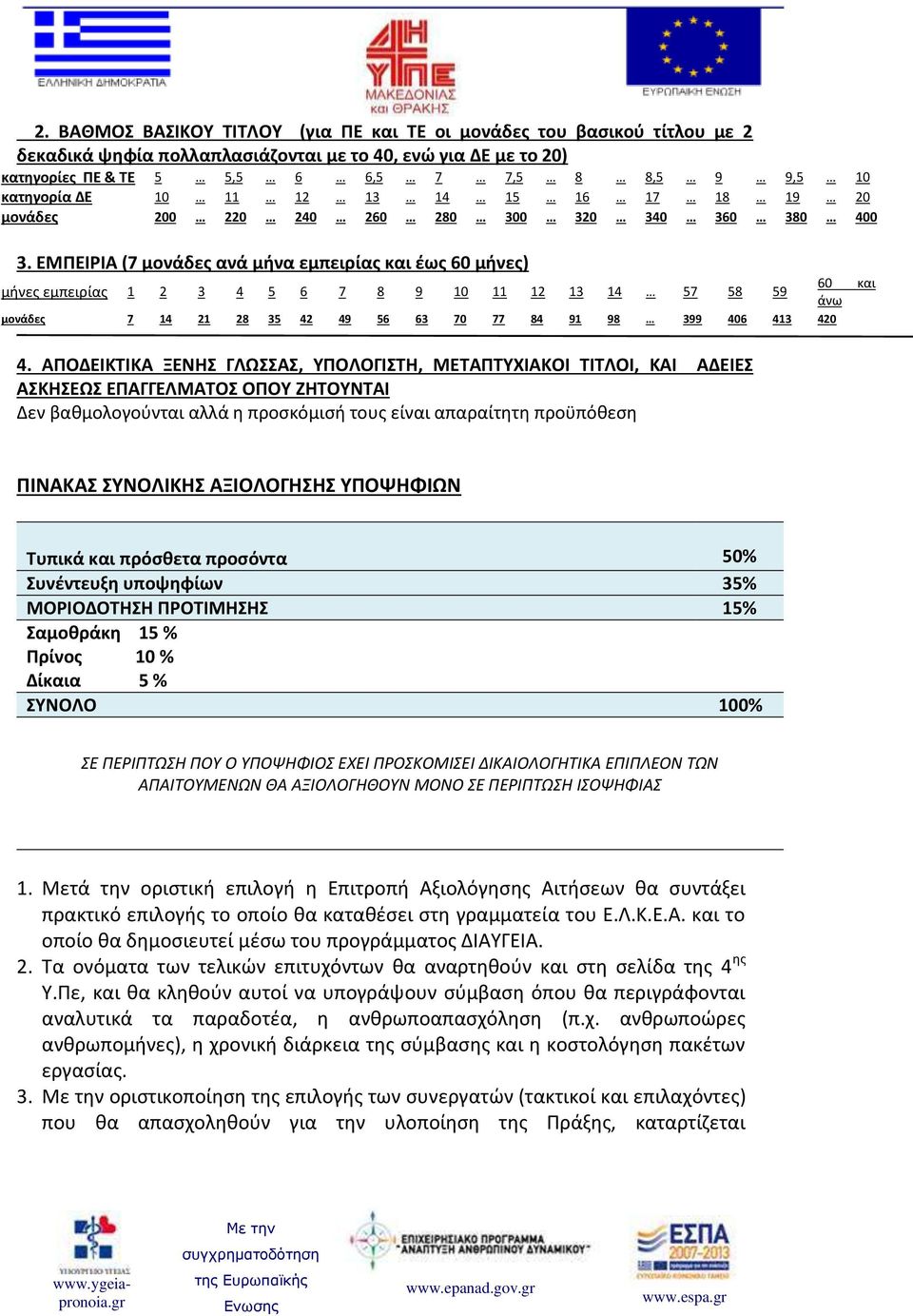 ΕΜΠΕΙΡΙΑ (7 μονάδες ανά μήνα εμπειρίας και έως 60 μήνες) μήνες εμπειρίας 1 2 3 4 5 6 7 8 9 10 11 12 13 14 57 58 59 60 και άνω μονάδες 7 14 21 28 35 42 49 56 63 70 77 84 91 98 399 406 413 420 4.