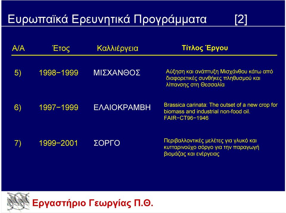 ΕΛΑΙΟΚΡΑΜΒΗ Brassica carinata: The outset of a new crop for biomass and industrial non-food oil.