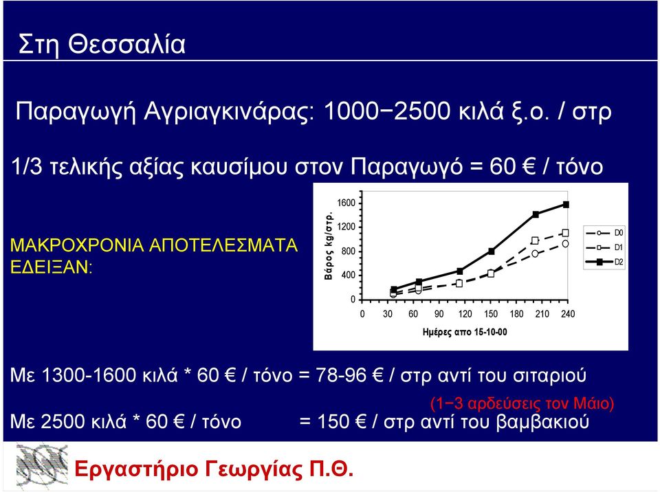 ΕΙΞΑΝ: Βάρος kg/σ τρ.