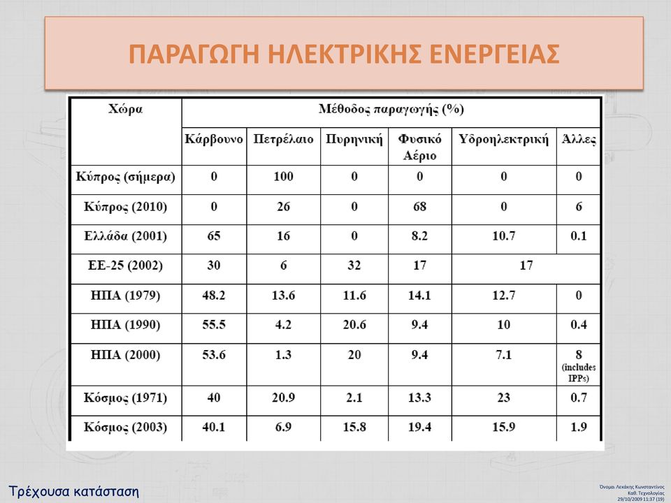 Όνομα: Λεκάκης Κωνσταντίνος