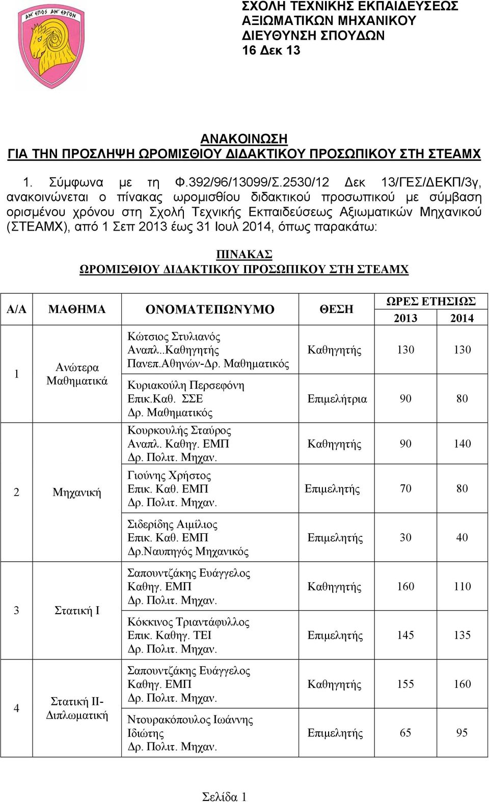 Ιουλ 2014, όπως παρακάτω: ΠΙΝΑΚΑΣ ΩΡΟΜΙΣΘΙΟΥ Ι ΑΚΤΙΚΟΥ ΠΡΟΣΩΠΙΚΟΥ ΣΤΗ ΣΤΕΑΜΧ Α/Α ΜΑΘΗΜΑ ΟΝΟΜΑΤΕΠΩΝΥΜΟ ΘΕΣΗ 1 Ανώτερα Μαθηµατικά 2 Μηχανική Κώτσιος Στυλιανός Αναπλ..Καθηγητής Πανεπ.Αθηνών- ρ.