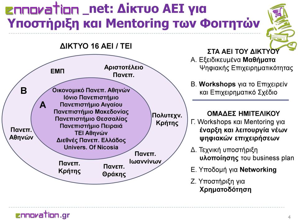 Κρήτης Πανεπ. Θράκης Πανεπ. Ιωαννίνων Πολυτεχν. Κρήτης ΣΤΑ ΑΕΙ ΤΟΥ ΔΙΚΤΥΟΥ Α. Εξειδικευμένα Μαθήματα Ψηφιακής Επιχειρηματικότητας Β.