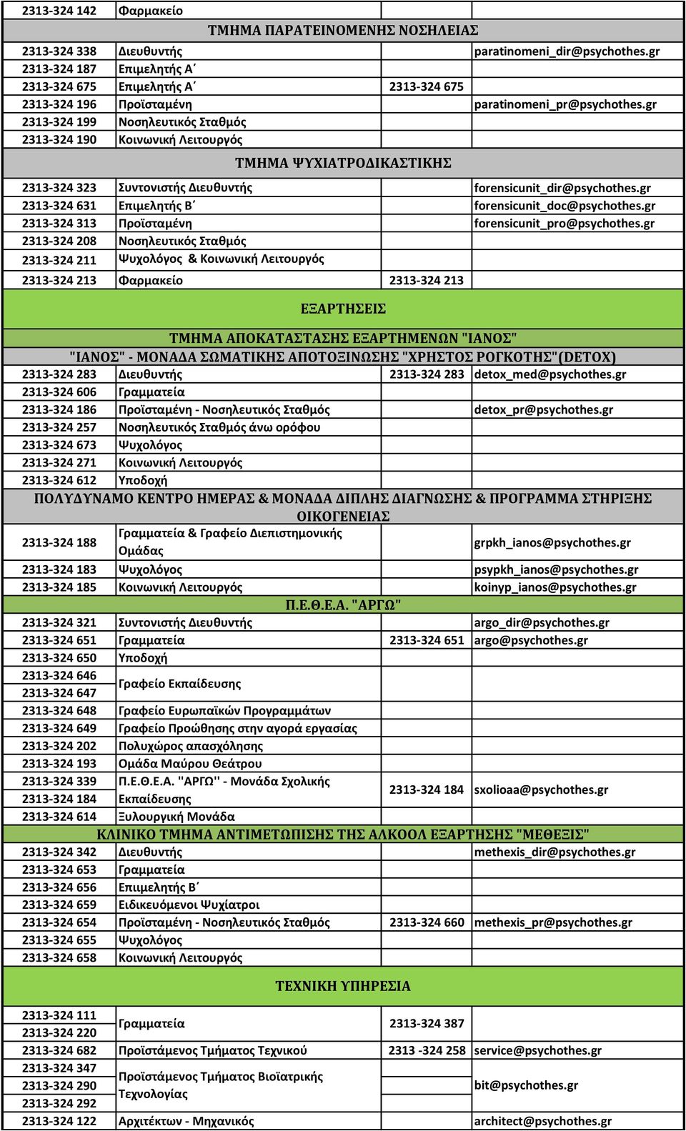 gr 2313-324 199 Νοσηλευτικός Σταθμός 2313-324 190 Κοινωνική Λειτουργός ΤΜΗΜΑ ΨΥΧΙΑΤΡΟΔΙΚΑΣΤΙΚΗΣ 2313-324 323 Συντονιστής Διευθυντής forensicunit_dir@psychothes.
