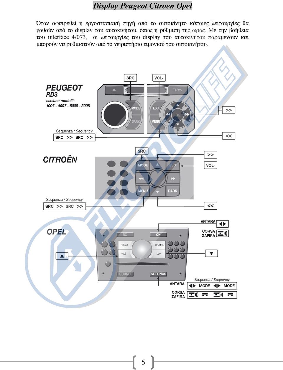 ώρας. Με την βοήθεια του interface 4/073, οι λειτουργίες του display του