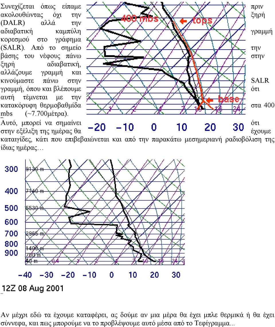 κατακόρυφη θερμοβαθμίδα στα 400 mbs (~7.700μέτρα).