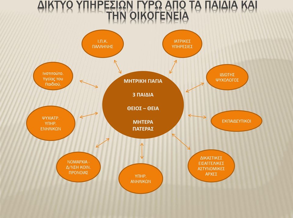 ΕΝΗΛΙΚΩΝ ΜΗΤΡΙΚΗ ΓΙΑΓΙΑ 3 ΠΑΙΔΙΑ ΘΕΙΟΣ ΘΕΙΑ ΜΗΤΕΡΑ ΠΑΤΕΡΑΣ ΙΔΙΩΤΗΣ ΨΥΧΟΛΟΓΟΣ