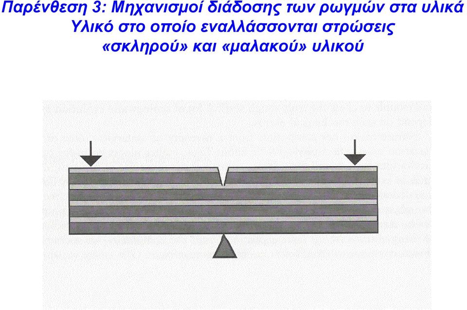 Υλικό στο οποίο εναλλάσσονται