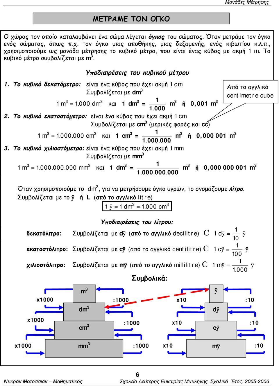 m3 ή 0,001 m 3 2. Το κυβικό εκατοστόμετρο: είναι ένα κύβος που έχει ακμή 1 cm Συμβολίζεται με cm 3 (μερικές φορές και cc) 1 m 3 = 1.000.000 cm 3 και 1 cm 3 1 = 1000.. 000 m3 ή 0,000 001 m 3 3.