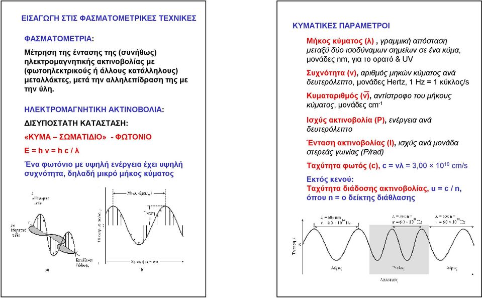 ΗΛΕΚΤΡΟΜΑΓΝΗΤΙΚΗ ΑΚΤΙΝΟΒΟΛΙΑ: ΔΙΣΥΠΟΣΤΑΤΗ ΚΑΤΑΣΤΑΣΗ: «ΚΥΜΑ ΣΩΜΑΤΙΔΙΟ» - ΦΩΤΟΝΙΟ Ε = h v = h c / λ Έναφωτόνιο με υψηλή ενέργειαέχει υψηλή συχνότητα, δηλαδή μικρό μήκος κύματος ΚΥΜΑΤΙΚΕΣ ΠΑΡΑΜΕΤΡΟΙ